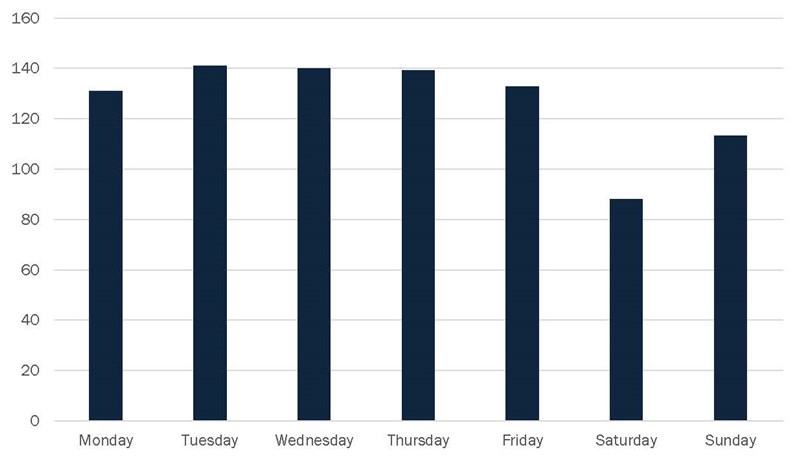 Moment_Average_Daily_Screen_Time