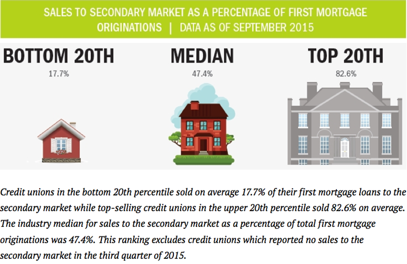 Mortgage_Sales_3Q15