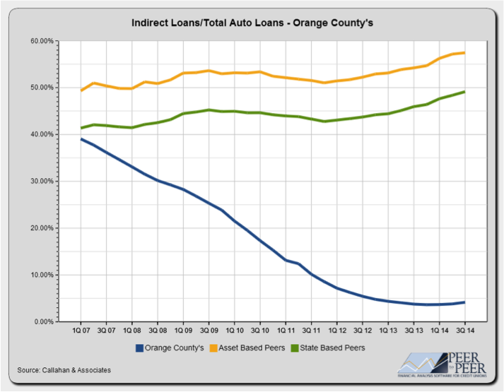 OCCU_loans