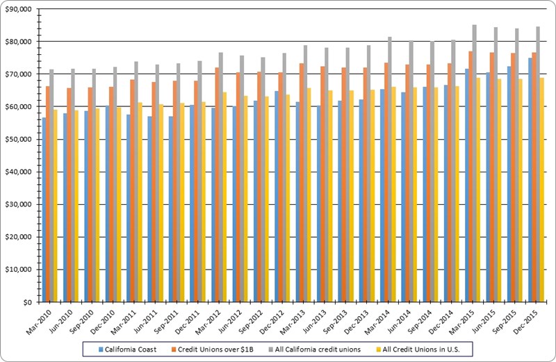 Salaries_and_Benefits_per_Employee