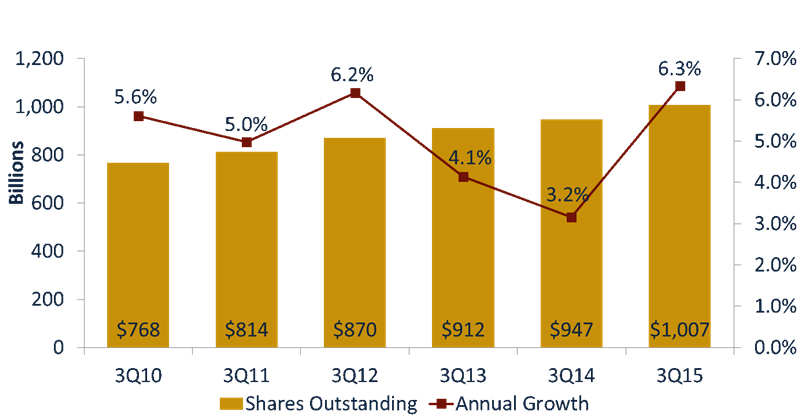 Shares_Outstanding_and_Growth_(no_title)