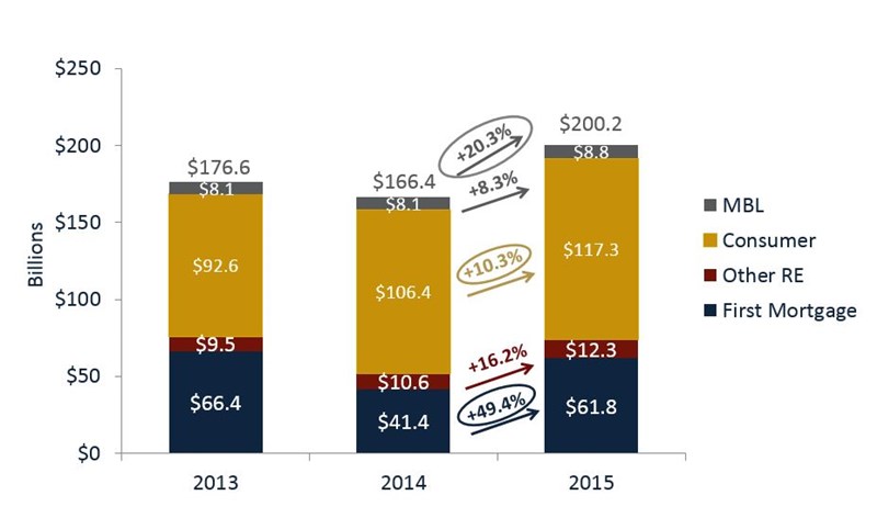 Slide_1_-_Total_Loan_Originations