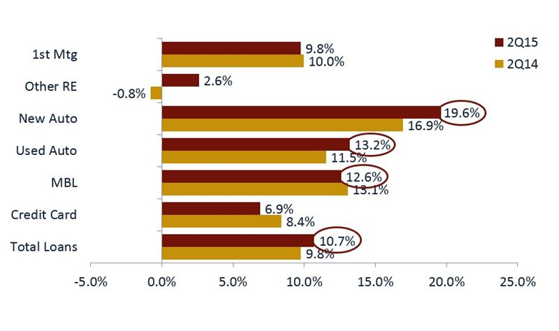 Slide_4_-_Growth_in_loans_outstanding