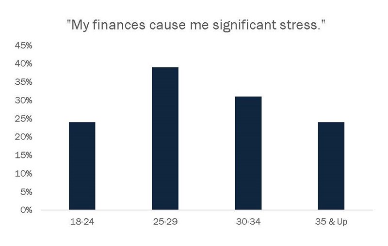 Stress_In_Finances