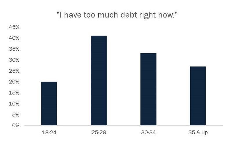 Too_Much_Debt