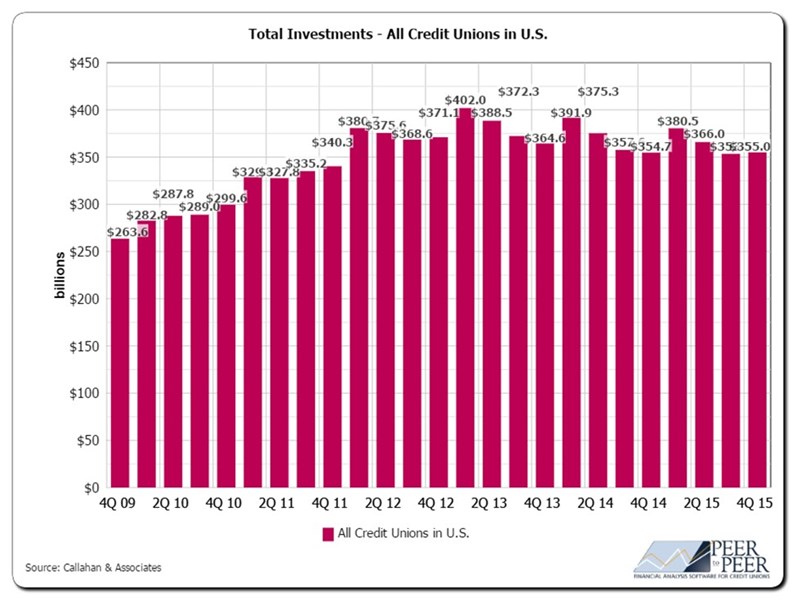 Total_Investments