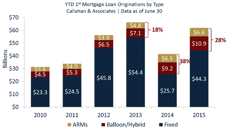 YTD_1st_mortgage_loan