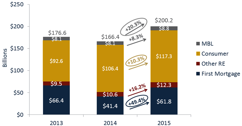 YTD_Loan_Originations