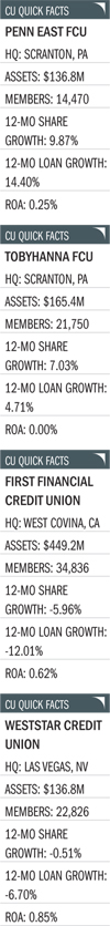 cu-quick-facts-penn-east-fcu