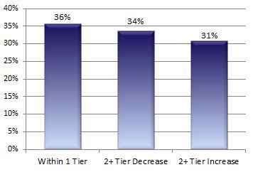 elan_graph_2