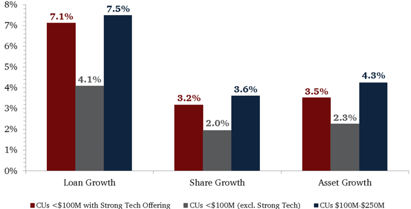 gow06.08.15_growth_comparison