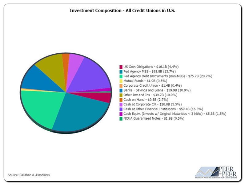 investment_composition