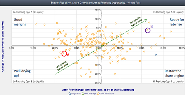 scatter-plot