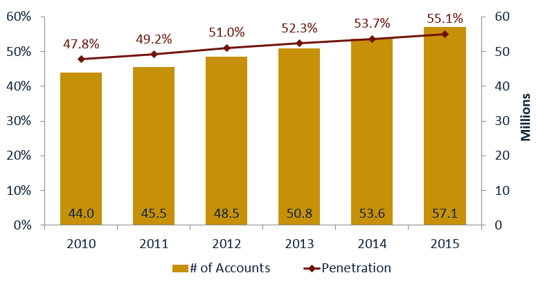 share_draft_pen_graph