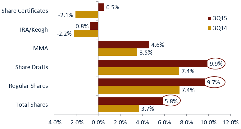 share_growth_graph