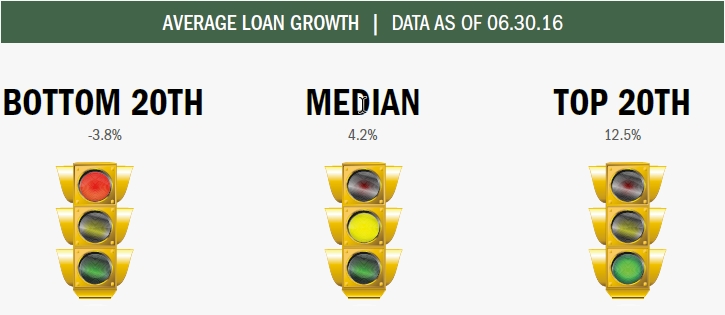 2q16lending3