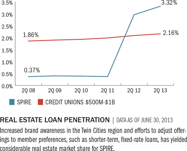 real-estate-loan-penetration