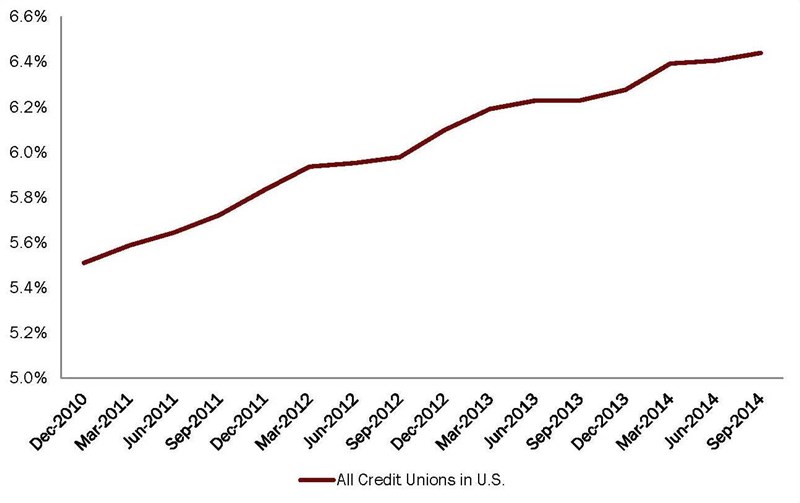 MBL-Total_Loans