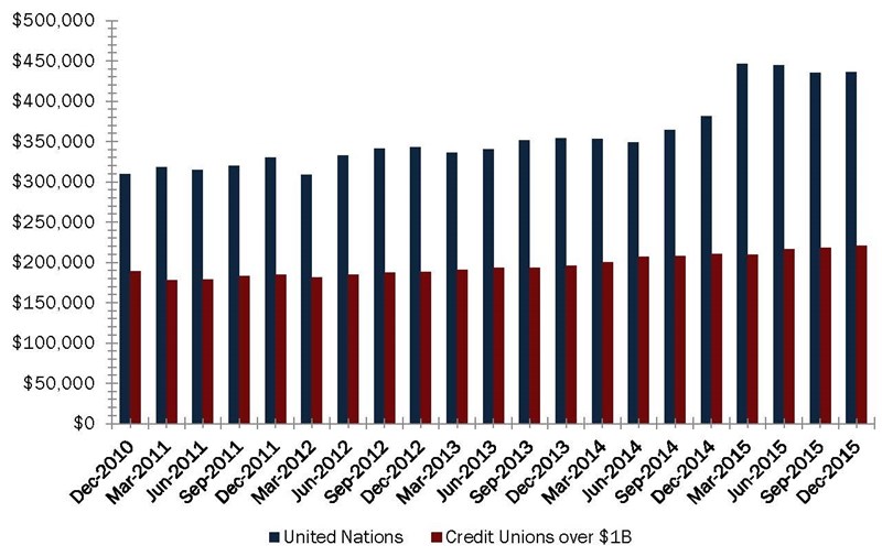 UNFCU_First_Mortgage_Origination