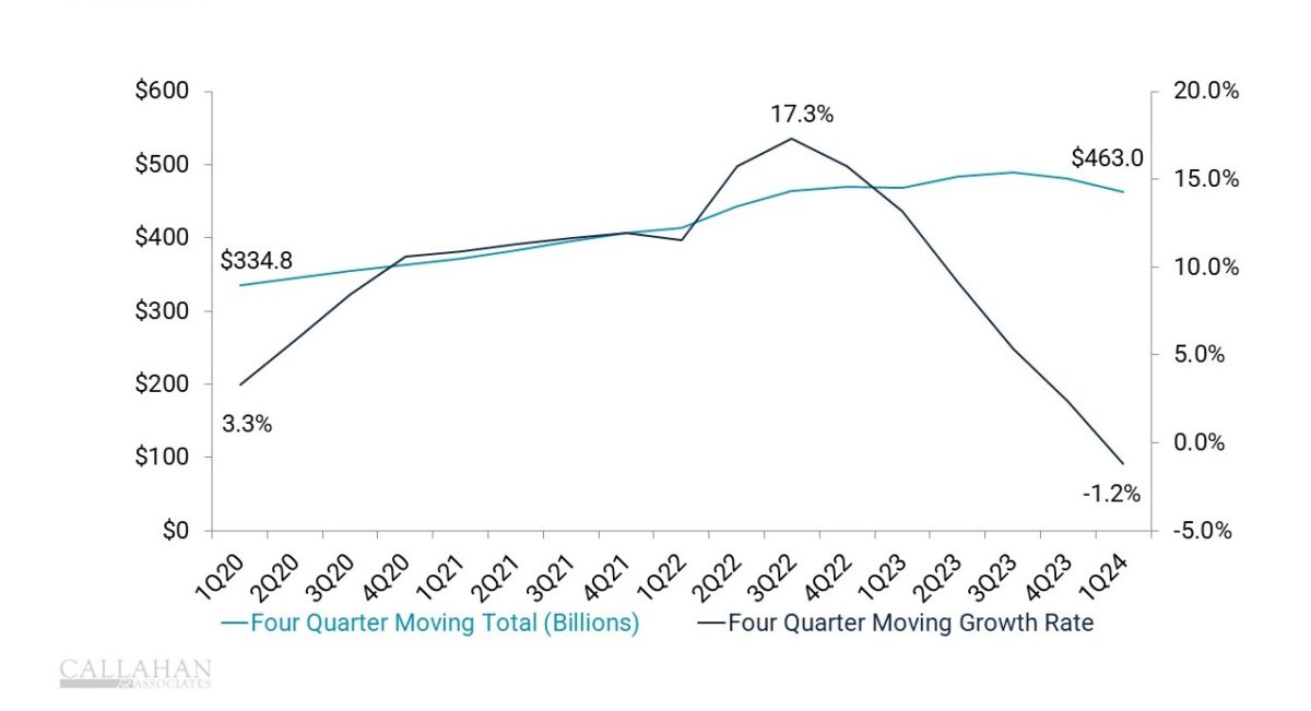 Stuck in their homes as interest rates climbed, many Americans set out for home improvement projects, sparking a boom in HELOC lending.