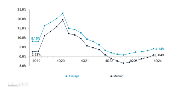 4Q24_YOYShareGrowth