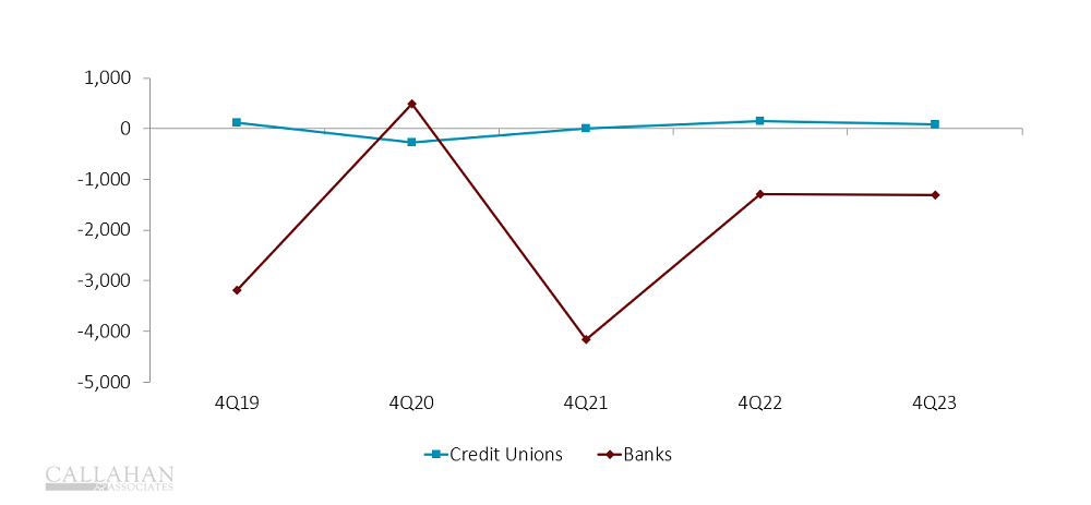 4Q24_YOYChangeInBranches