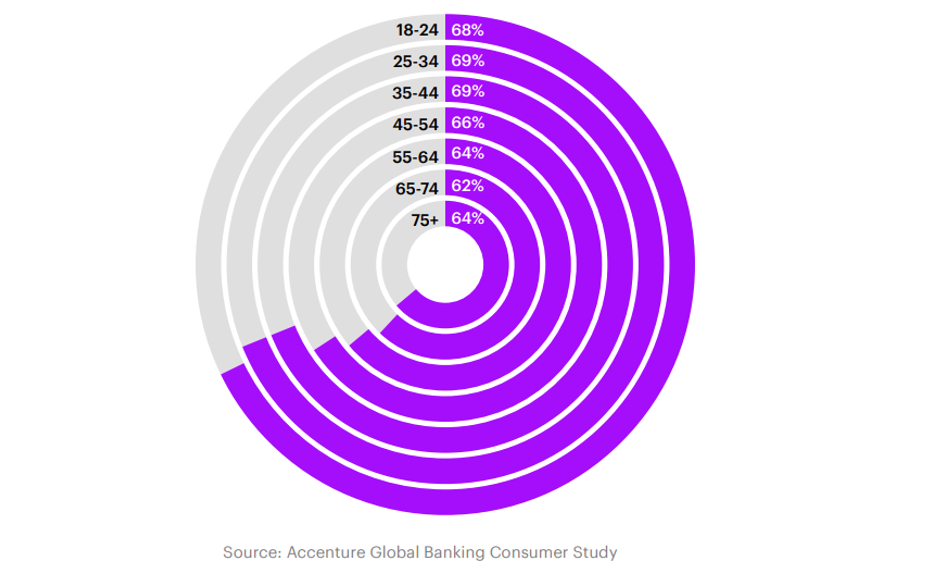 Accenture Branch Graph