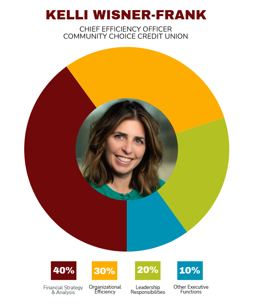 What’s In A Name: Chief Efficiency Officer