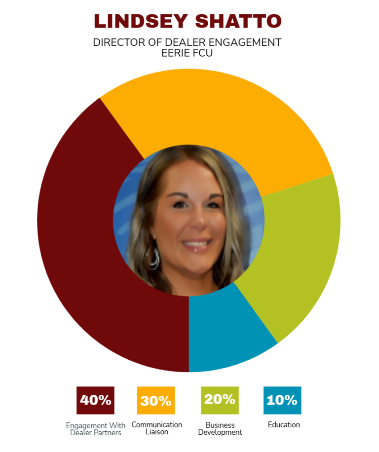 Lindsey Shatto, Director of Dealer Engagement, Eerie FCU