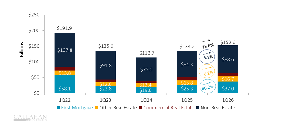 ビジネス・経済 Profiles of Union Growth 5 Takeaways From Credit Union Performance Data In 1Q 2026